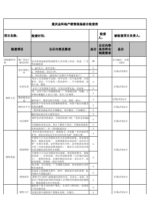 重庆金科地产销售现场综合检查表