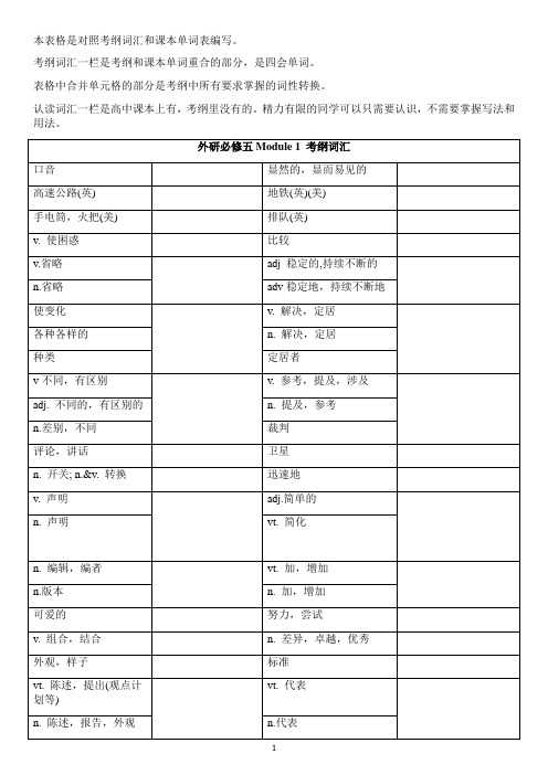 外研必修五module1-module6词汇总结