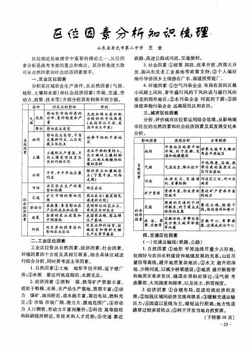 区位因素分析知识梳理