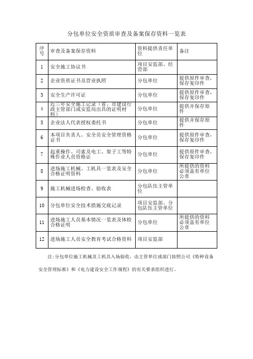 分包单位安全资质审查及备案保存资料一览表