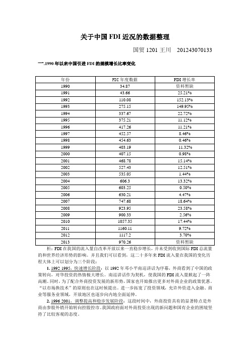 改革开放以来中国引进外资情况调查