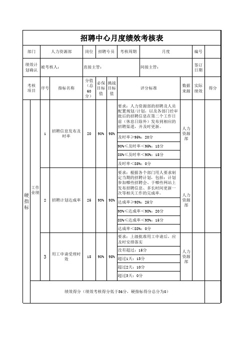 招聘专员绩效奖金细则