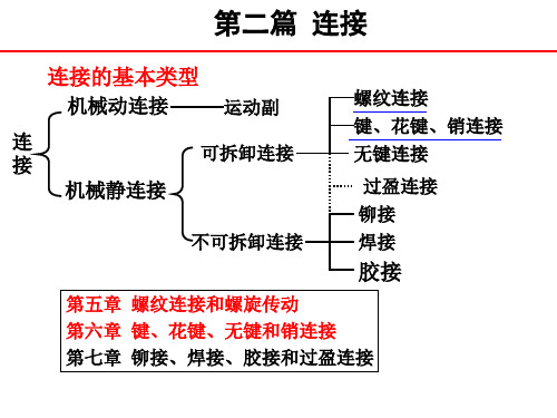 机械设计第五章-螺纹连接与螺旋传动精选全文