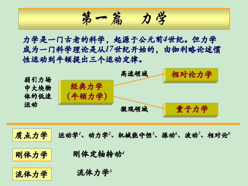 108835-大学物理-普通物理学-Chap 1