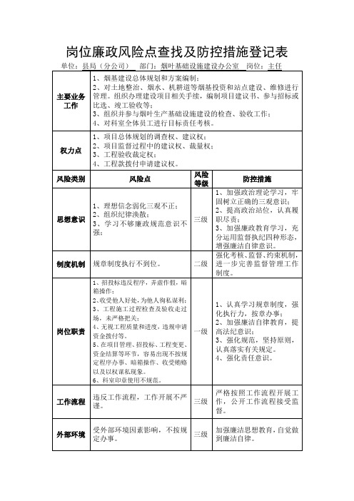 岗位廉政风险点查找及防控措施登记表(烟基办)