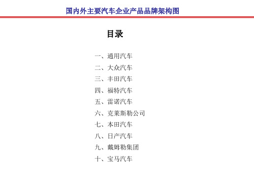 国内外汽车企业品牌体系架构