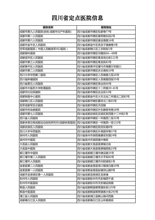 四川省医疗保险定点医疗机构