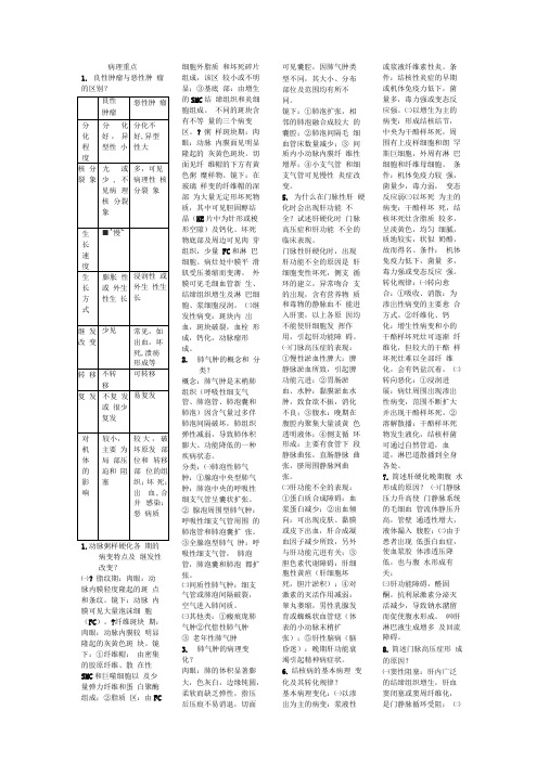 良性肿瘤与恶性肿瘤的区别