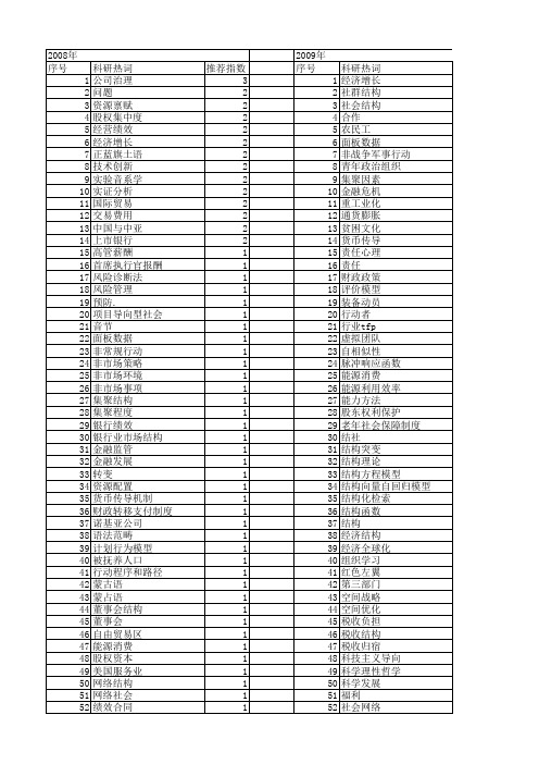 【国家社会科学基金】_行动结构_基金支持热词逐年推荐_【万方软件创新助手】_20140813