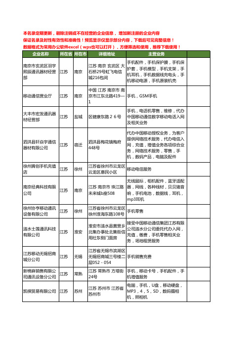 新版江苏省移动手机工商企业公司商家名录名单联系方式大全201家