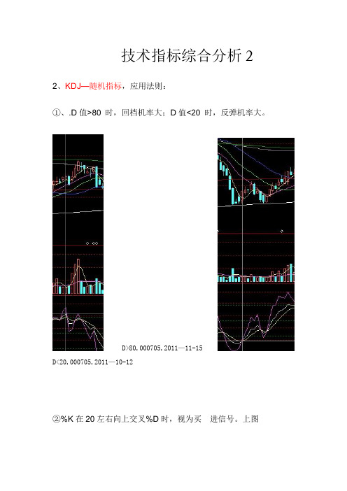 技术指标综合分析2