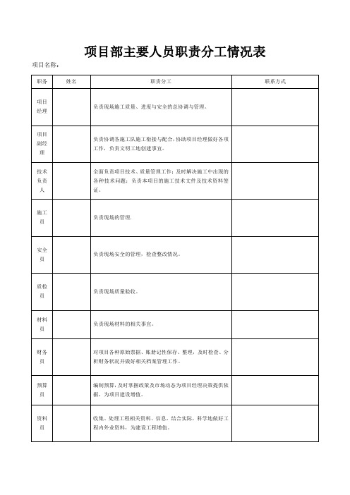 项目主要人员职责分工表-最新