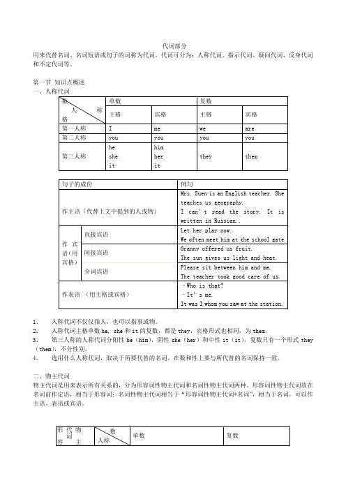 中考英语-代词-用法详解