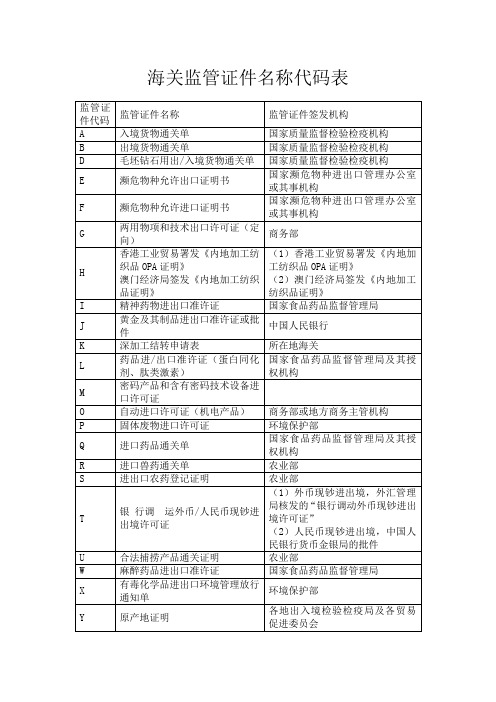 海关监管证件名称代码表