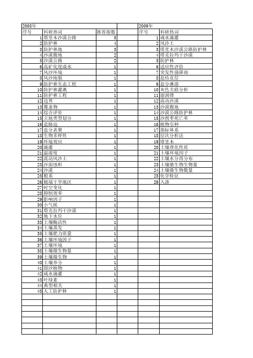 【国家自然科学基金】_塔里木沙漠公路防护林_基金支持热词逐年推荐_【万方软件创新助手】_20140730