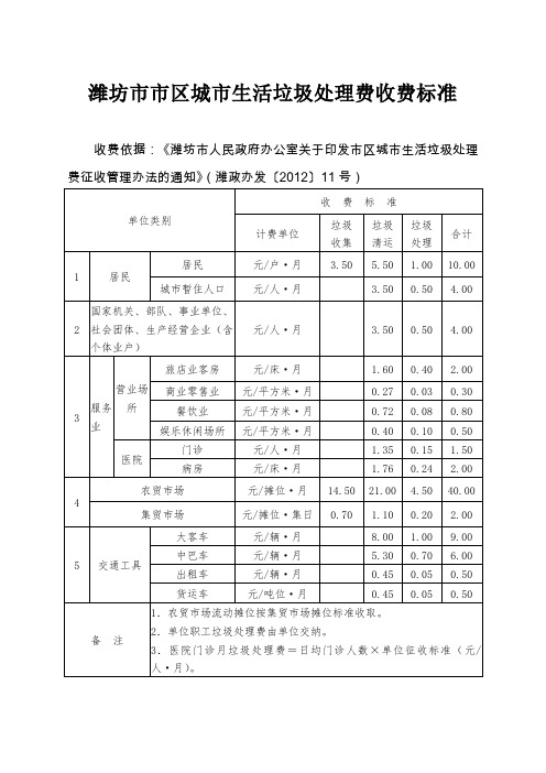 潍坊市城市生活垃圾处理费收费标准