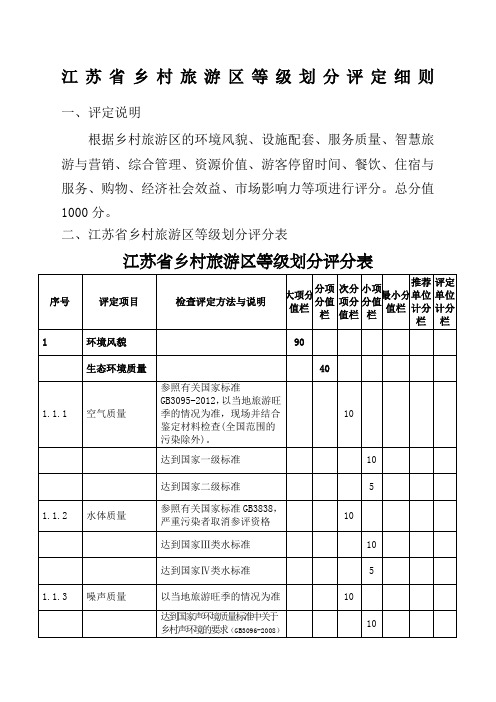 江苏省乡村旅游区等级划分评定细则