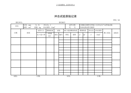 冲击原始记录