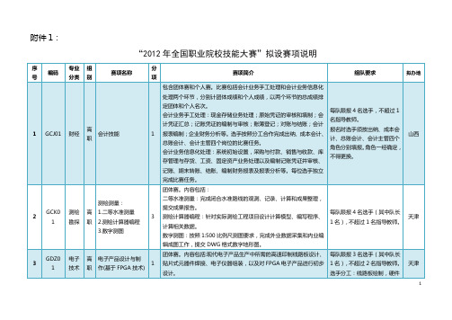 2012年全国职业院校技能大赛-团体赛-个人赛-赛项名称-参赛标准