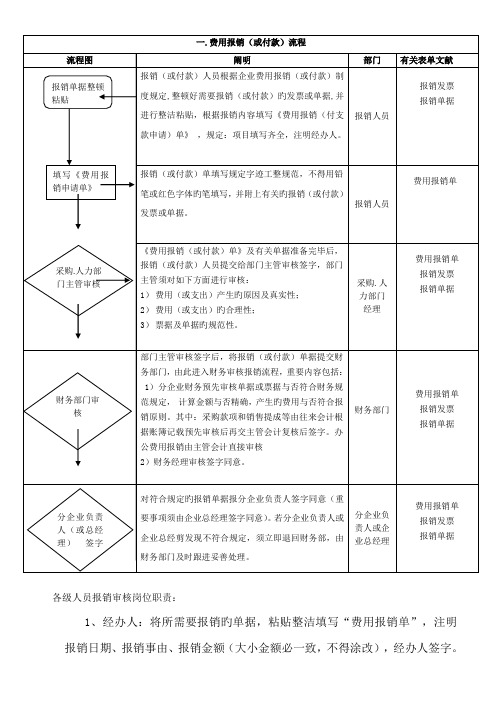 费用报销流程图