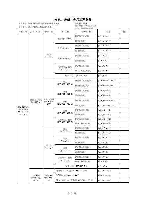 桥梁、互通立交工程单位、分部、分项划分1