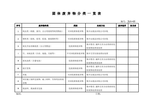 固体废弃物分类一览表