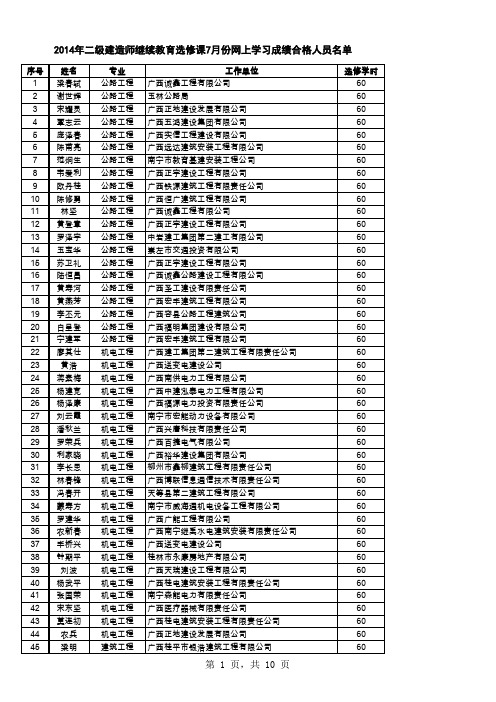 2014年二级建造师继续教育选修课7月份网上学习成绩合格人