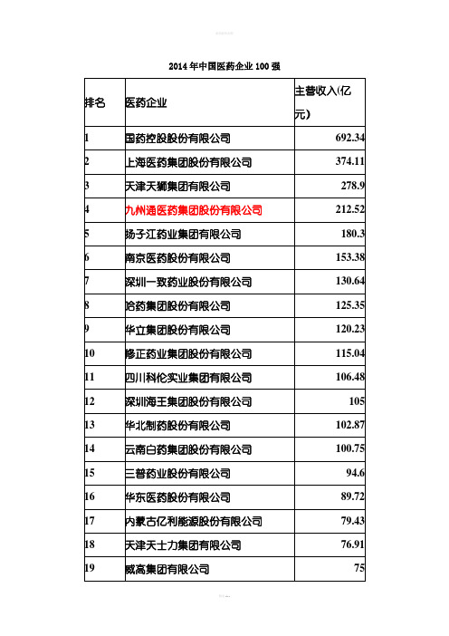 2011年中国医药企业100强