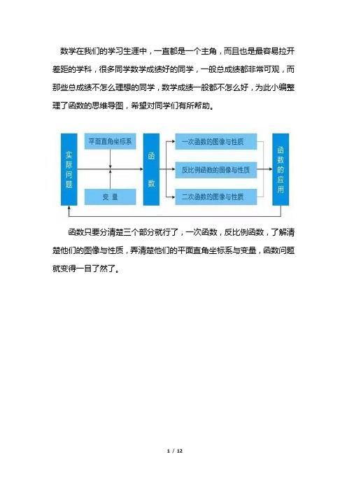 初中数学知识点数学函数思维导图