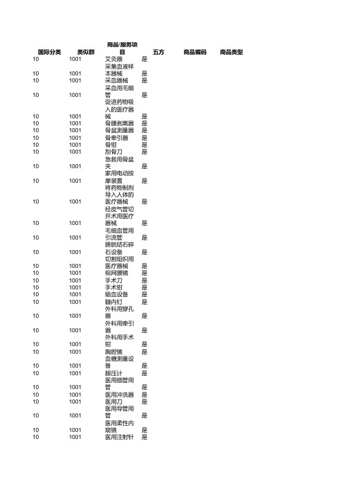 商标分类 第10类 外科、医疗、牙科和兽医用仪器及器械,假肢、假眼和假牙 ,矫形用品,缝合用材料