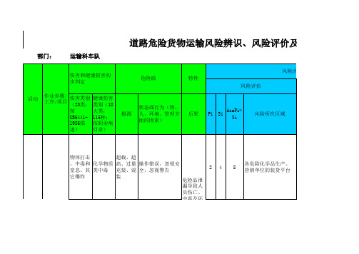 道路危险货物运输风险辨识、风险评价及控制策划表