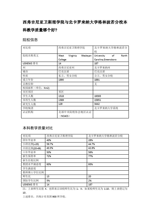 西弗吉尼亚卫斯理学院与北卡罗来纳大学格林波若分校本科教学质量对比