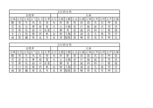 2019全国执业药师考试中药综合之五行分类表