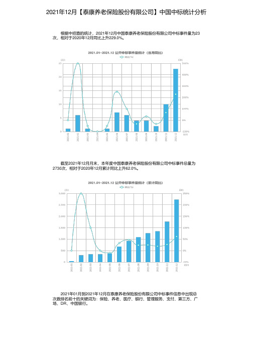 2021年12月【泰康养老保险股份有限公司】中国中标统计分析