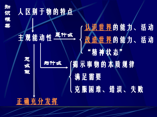 事物感性认识理性认识思维感官本质现象认识实践课件