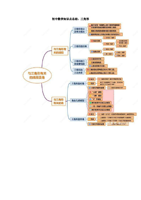 2019最新初中三角形知识点总结
