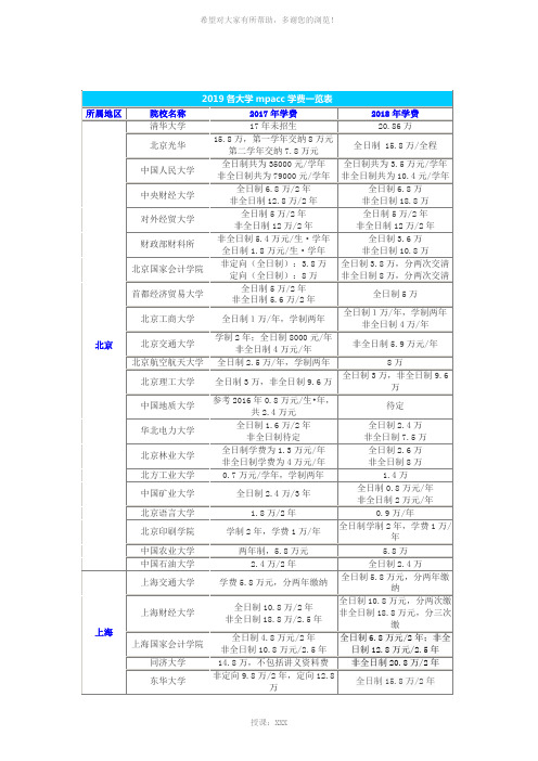 2019各大学mpacc学费一览表