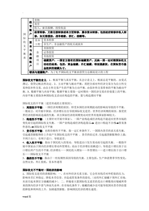 国际金融学的复习知识