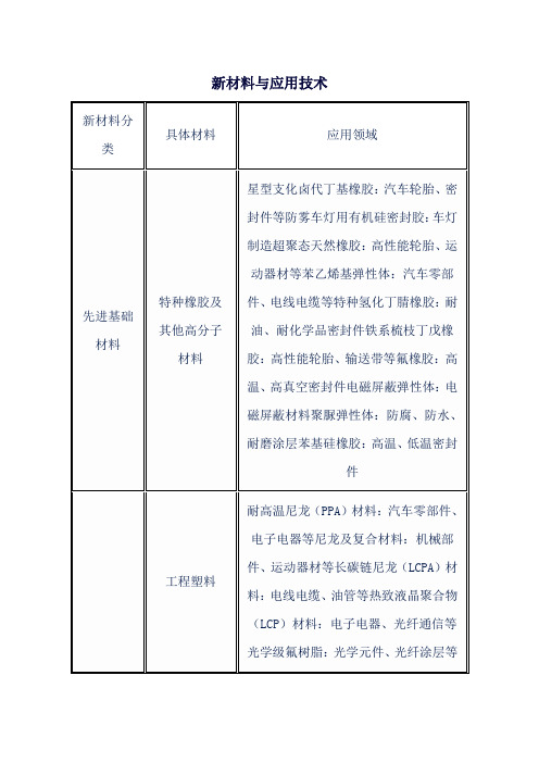 新材料与应用技术