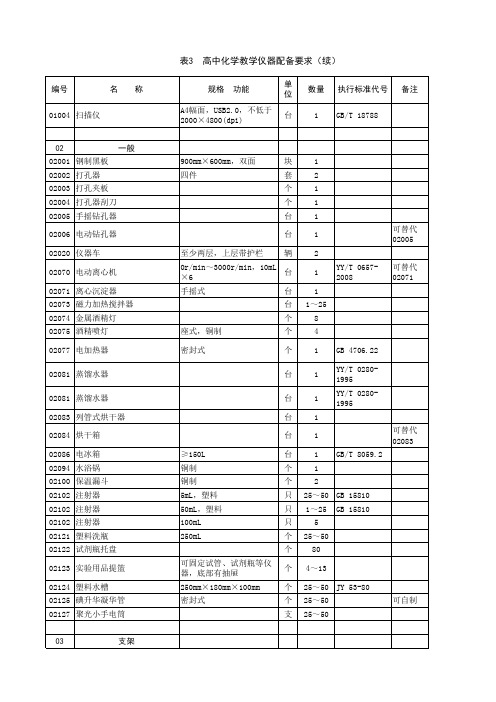 高中化学教学仪器配备标准