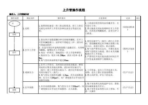 巡检操作流程图