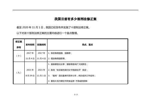 我国目前有多少部刑法修正案