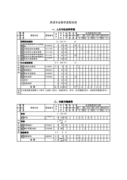 天津大学本科教学进程安排(文法学院-英语专业)