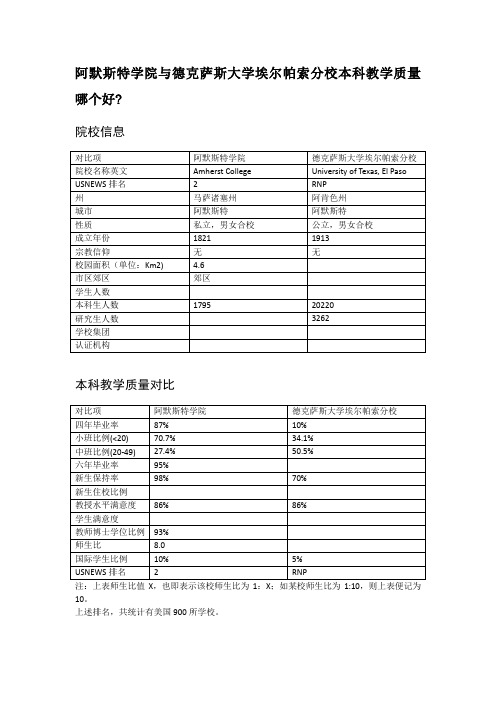 阿默斯特学院与德克萨斯大学埃尔帕索分校本科教学质量对比