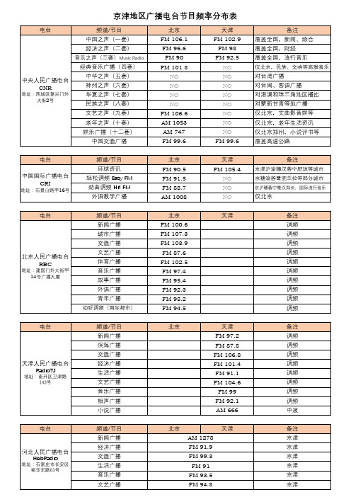 京津地区广播电台节目频率分布表(更新于17年12月)