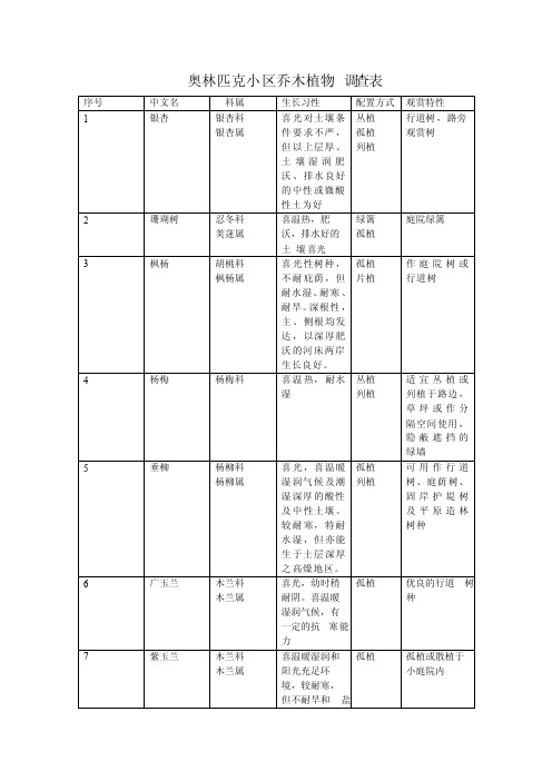 奥林匹克小区乔木植物调查表