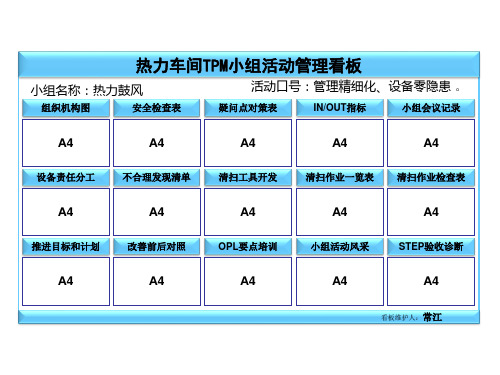 3ATPM小组1STEP活动看板模板