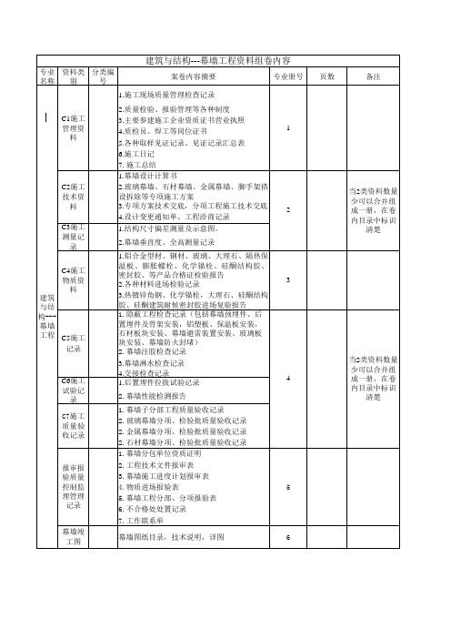 幕墙组卷北京