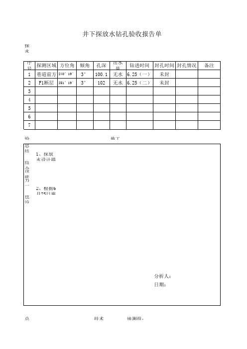 井下探放水验收报告单