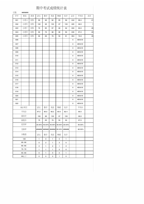 期中期末考试成绩统计表Excel模板(内容可修改)